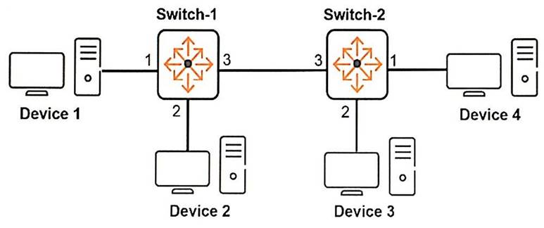 HPE6-A69 Reliable Dumps Ppt